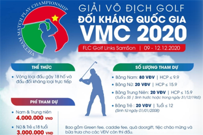 Giải Vô địch Đối kháng Quốc gia 2020 – Vietnam Matchplay Championship 2020